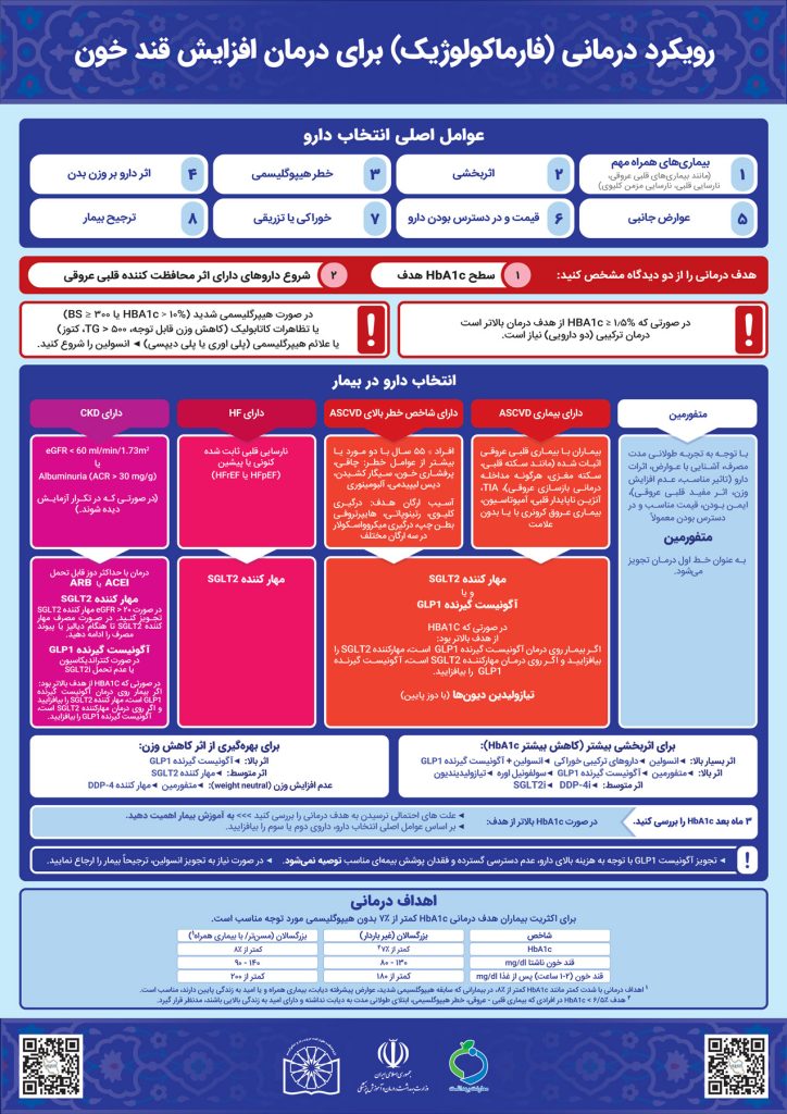 رویکرد درمانی فارماکولوژیک برای درمان افزایش قند خون