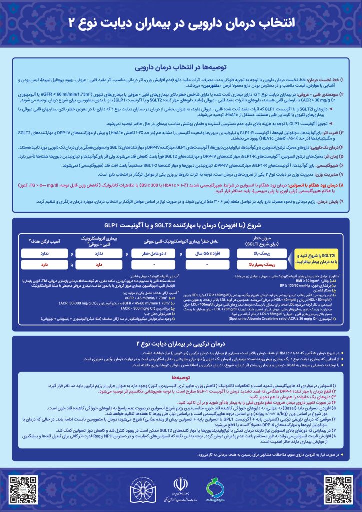 انتخاب درمان دارویی در بیماران دیابت نوع 2
