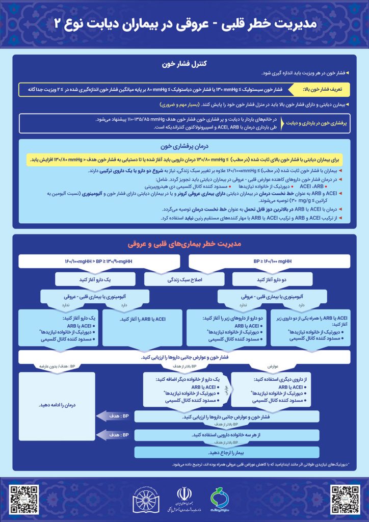 مدیریت خطر قلبی عروقی در بیماران دیابت نوع 2 (کنترل فشار خون)