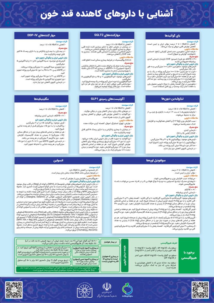 آشنایی با داروهای کاهنده قند خون